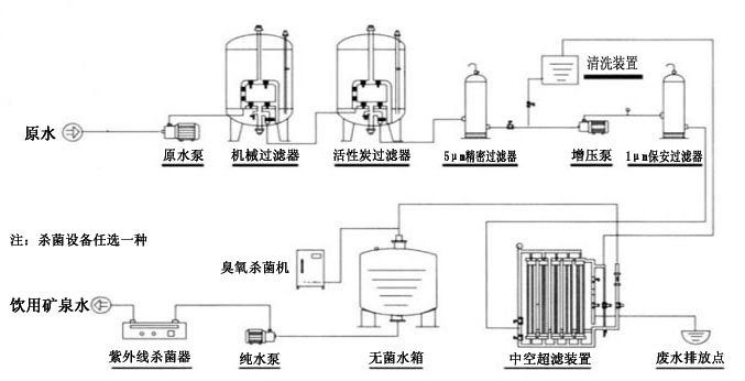 �VȪˮ��ˇ���̈D